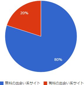 gurafu