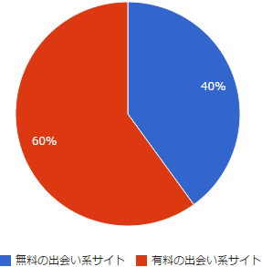 gurafu2